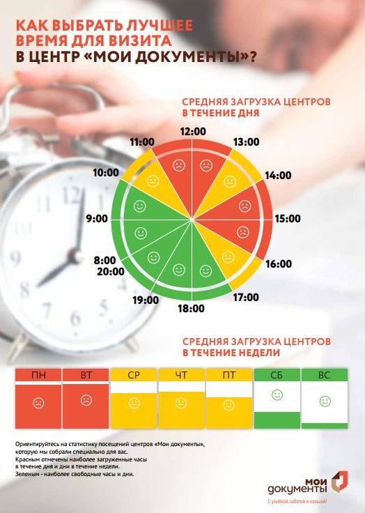 график загрузки.JPG